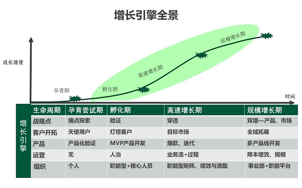 如何打造顶级销售思维？