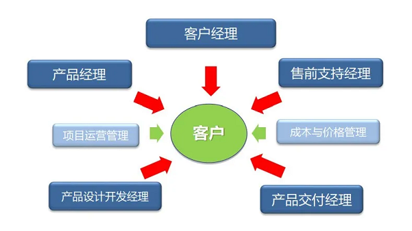 如何打造顶级销售思维？