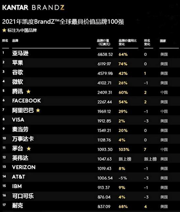 【观点】新疆棉事件后，为什么耐克中国业绩还在增长？