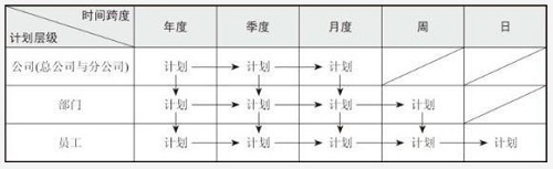 【观点】如何有效制定企业年度经营计划？（附案例）