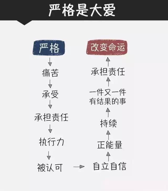 【观点】优秀的领导都是坏人！（经典）