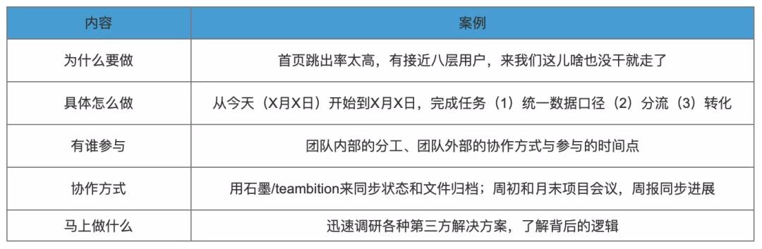 项目管理的3个关键动作：启动、推进、复盘