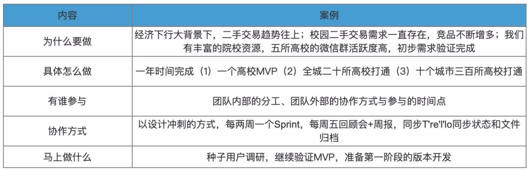 项目管理的3个关键动作：启动、推进、复盘