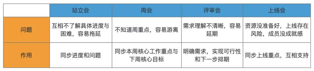 项目管理的3个关键动作：启动、推进、复盘