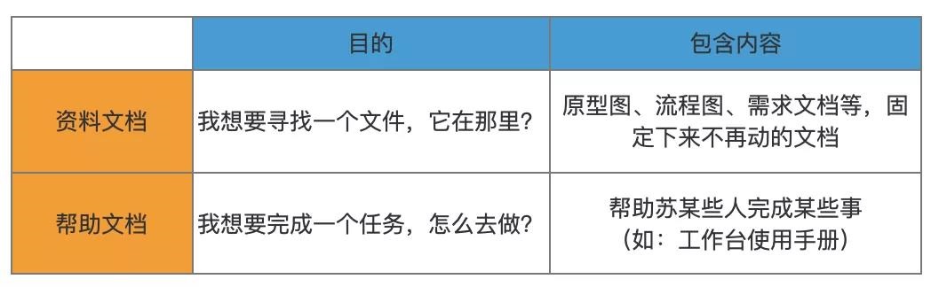 项目管理的3个关键动作：启动、推进、复盘