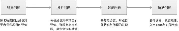 项目管理的3个关键动作：启动、推进、复盘