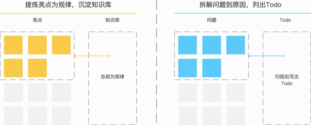 项目管理的3个关键动作：启动、推进、复盘