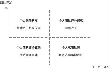 项目管理的3个关键动作：启动、推进、复盘