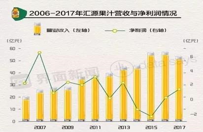 【观点】市场正在狠狠惩罚不懂营销的老板