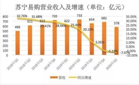 【观点】市场正在狠狠惩罚不懂营销的老板