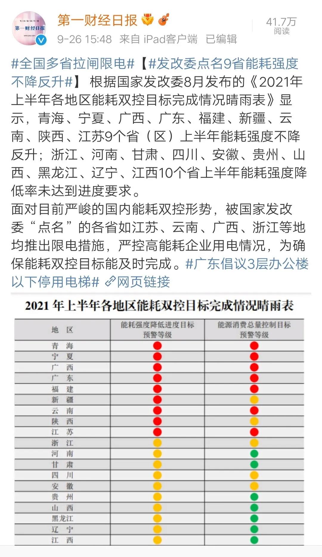 全国“拉闸限电”背后的真相，你必须知道！