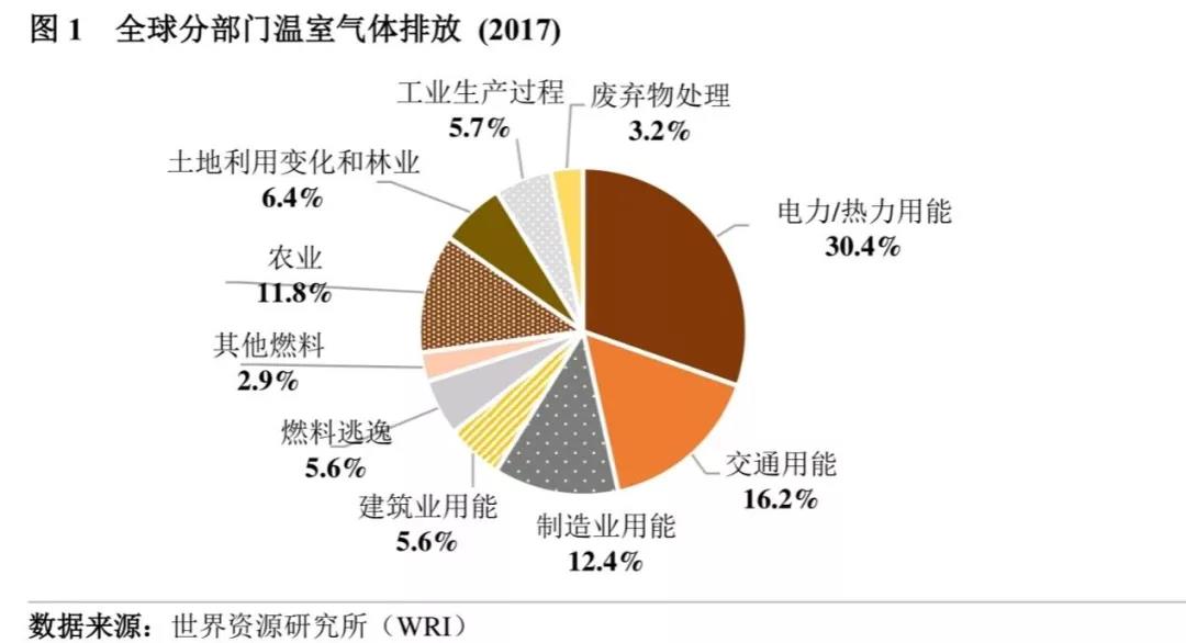 全国“拉闸限电”背后的真相，你必须知道！