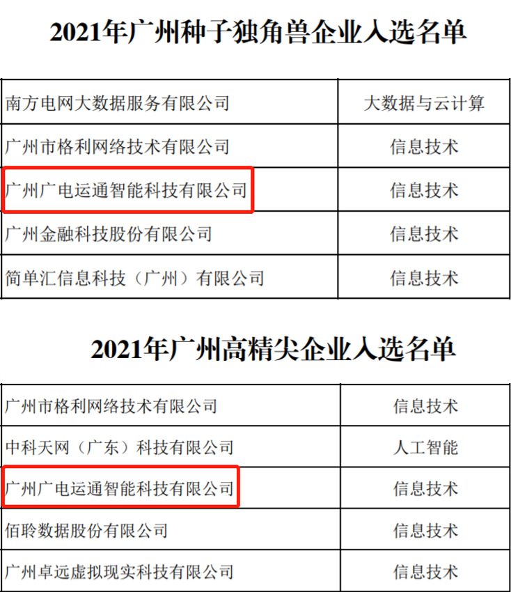 运通智能入选广州市“种子独角兽”企业及“高精尖”企业榜单