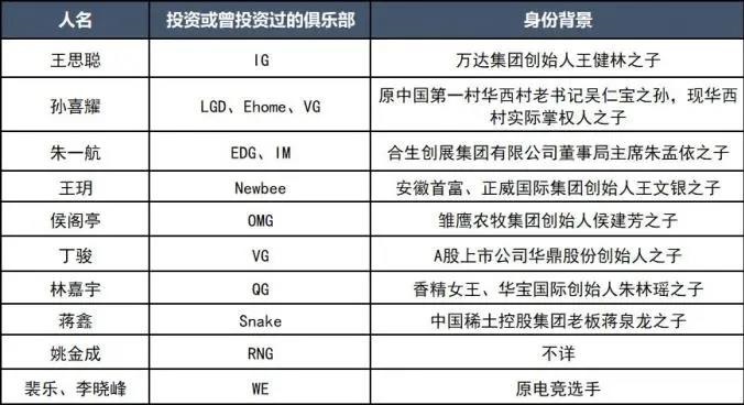 EDG夺冠全网刷屏！电竞资本变局，玩的就是心跳