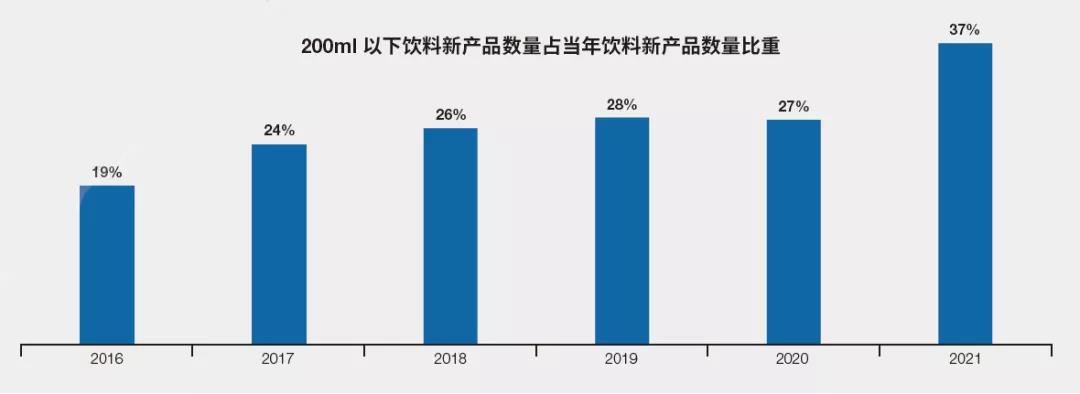 品牌mini奶茶集体出圈，这背后隐藏着怎样的营销秘密？