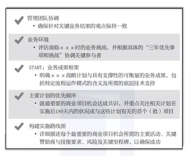 手把手教你制定2022年度战略规划