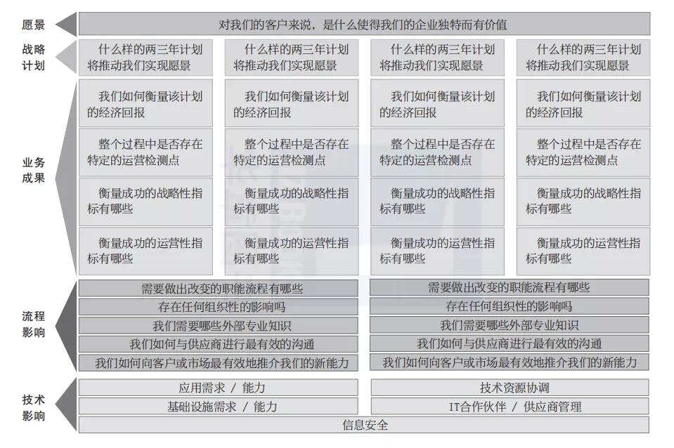 手把手教你制定2022年度战略规划