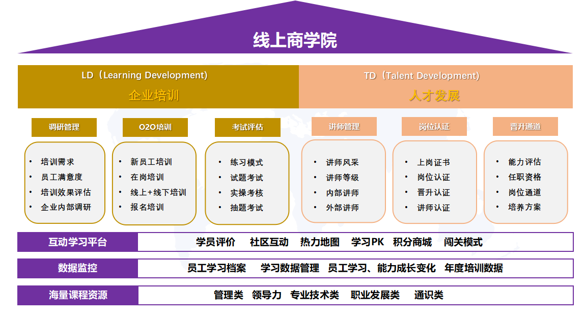 直线管理助力吉利通搭建线上学习平台